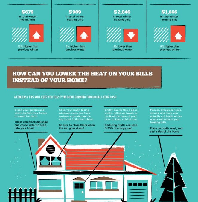 Save Energy and Money, Winterize Your Building [Infographic]