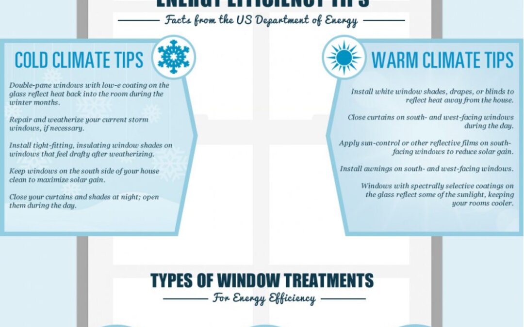 Energy Saving Window Treatments [Infographic]