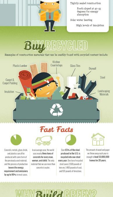 It Pays to Go Green [Infographic]