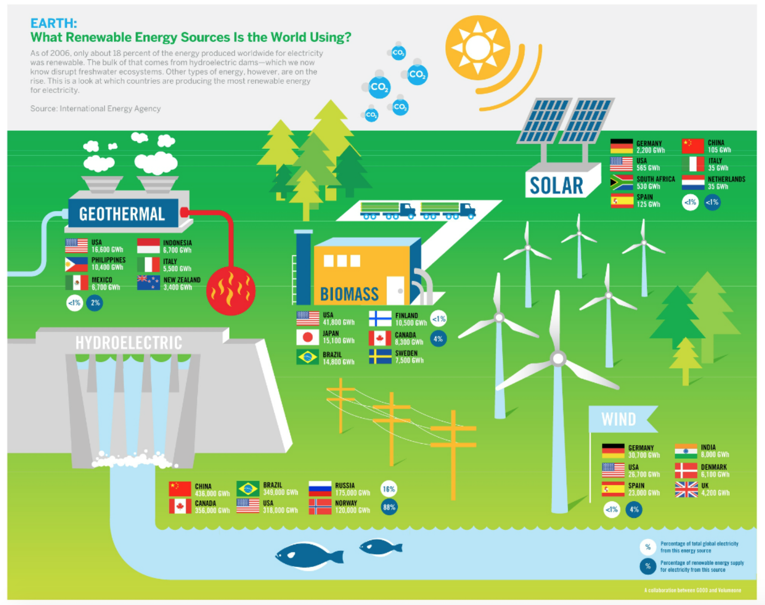 The State Of Renewable Energy Legend Power Systems