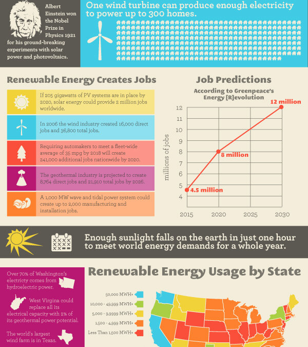 Renewable Energy (Infographic)