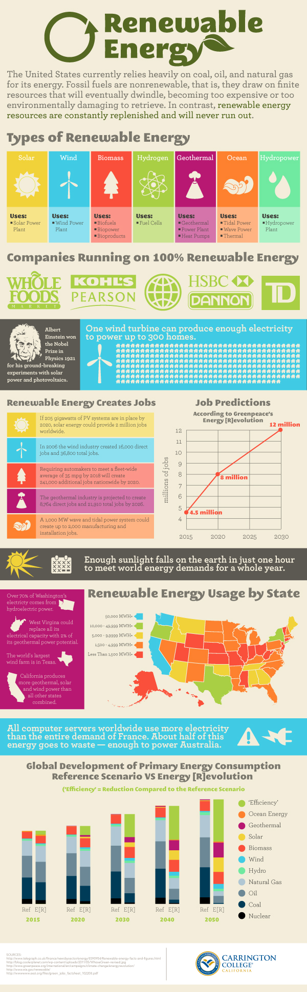 renewable-energy-infographic-legend-power-systems