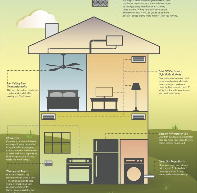 Spring Cleaning for Energy Efficiency