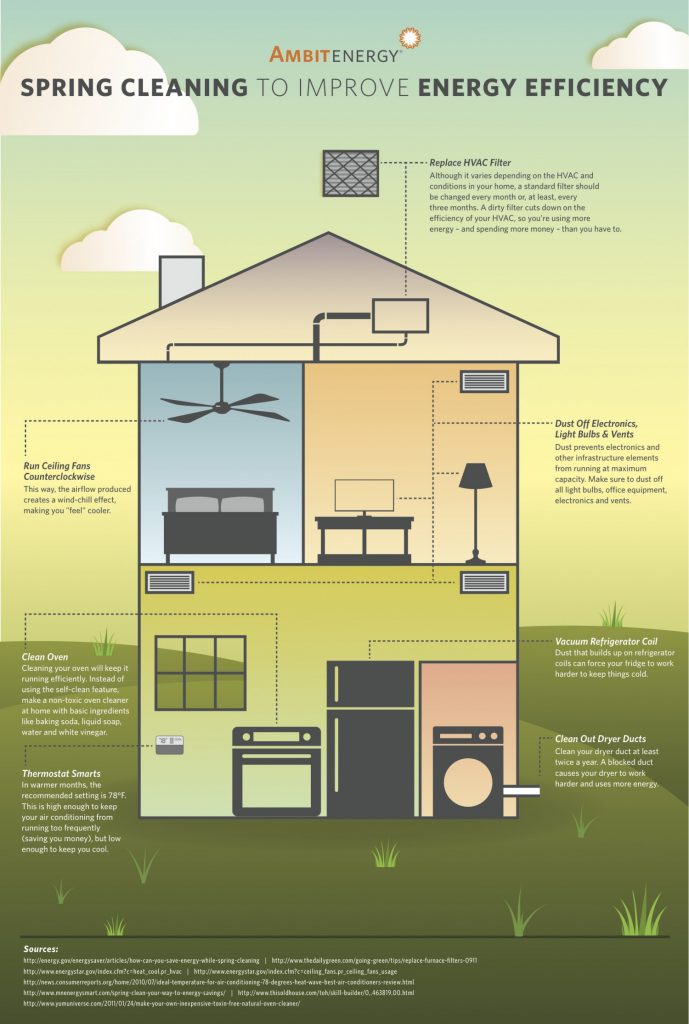 spring-cleaning-to-improve-energy-efficiency_51798d2e40c14_w1500