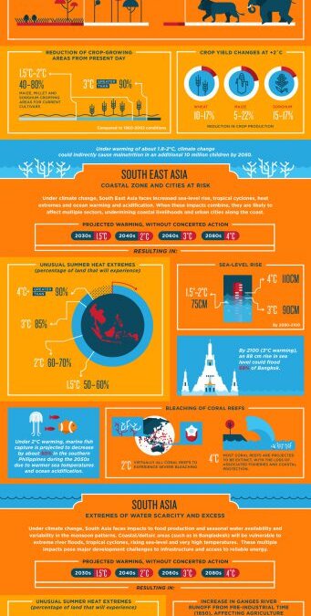 Projected Global Affects of Climate Change