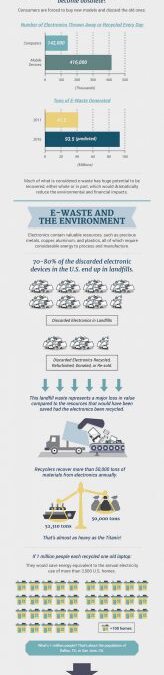 Recycling E-Waste