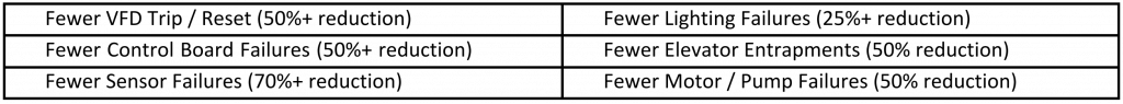 case study results