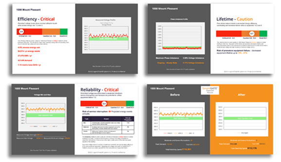 SmartGATE InsightsTM Power Impact Assessment The 1
