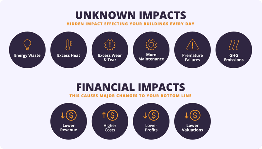 unknown impacts